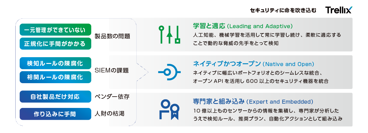 XDRの課題とTrellixが解決するメリット