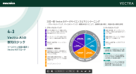 Network Detection and Response