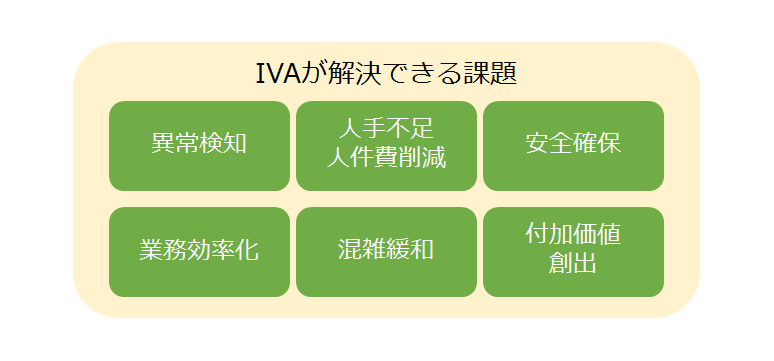 IVAが解決できる課題