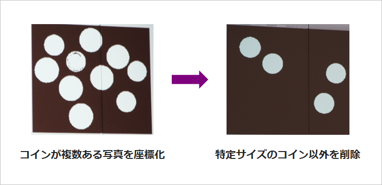 コインの写真を使った演習