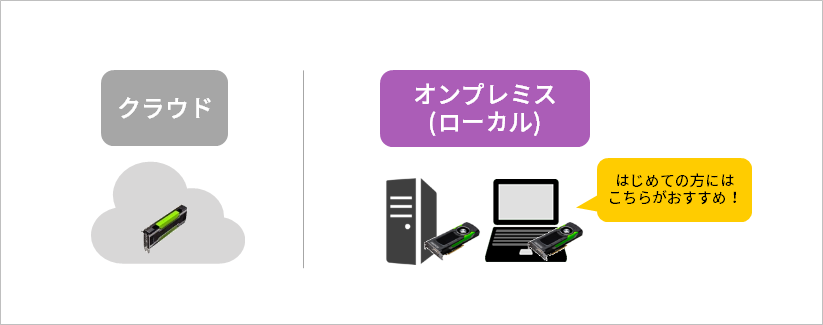 AI開発に必要なハードウェア