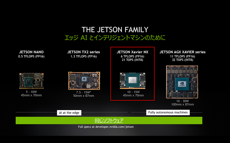 Mr. Yukihiko Tachibana, NVIDIA Corporation Excerpt from the lecture materials