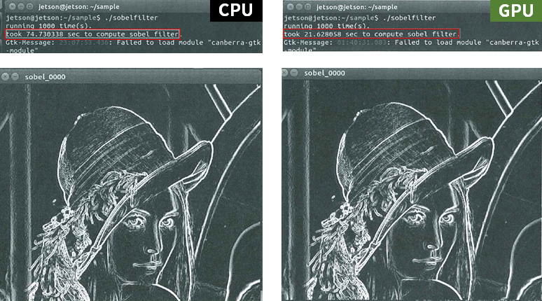 処理計測結果と処理画像（左：CPU、右：GPU）