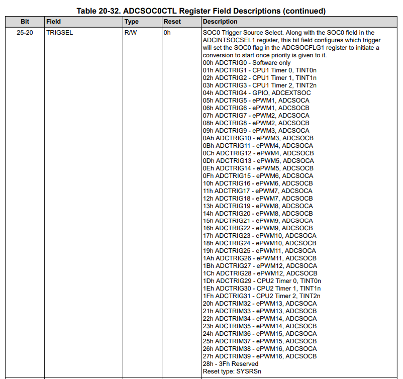 Table 2: SOC0 conversion start trigger setting register