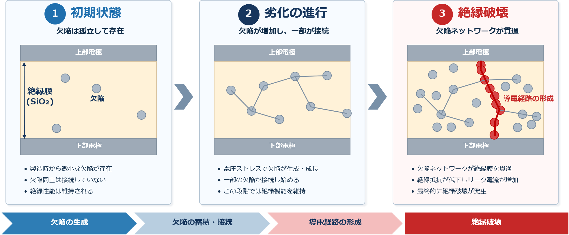 パーコレーションモデル