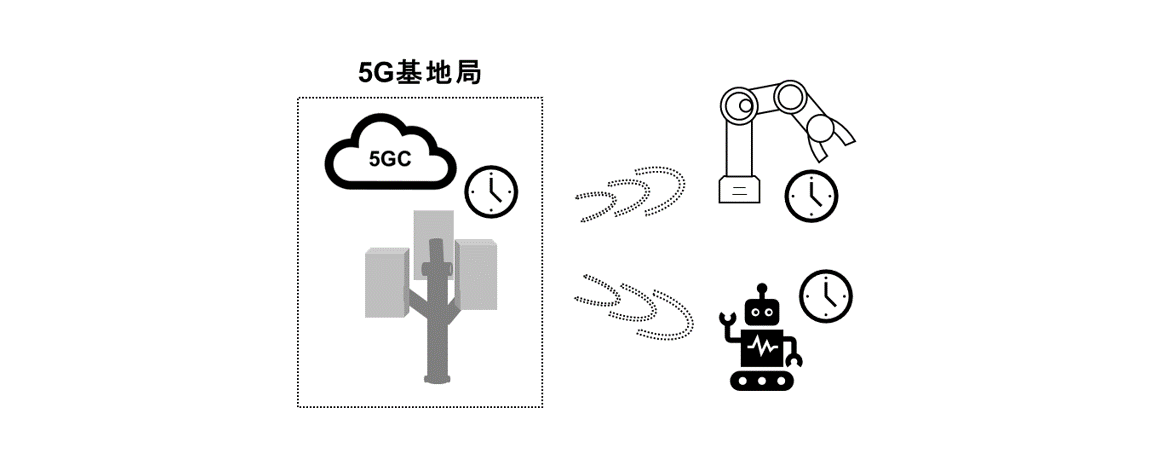 図 1 TSN イメージ画