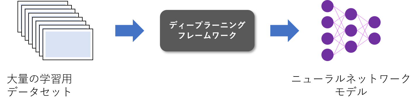 ニューラルネットワークモデルの生成