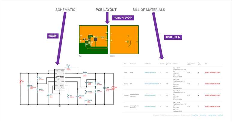 回路図・PCBレイアウト・BOMリスト例
