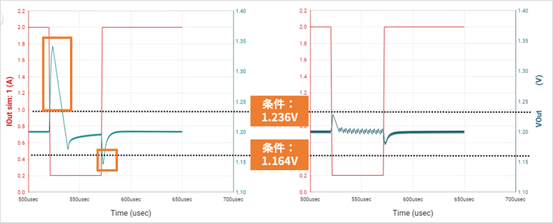 負荷応答特性 シミュレーション 波形結果(左:定数変更前 / 右:定数変更後)