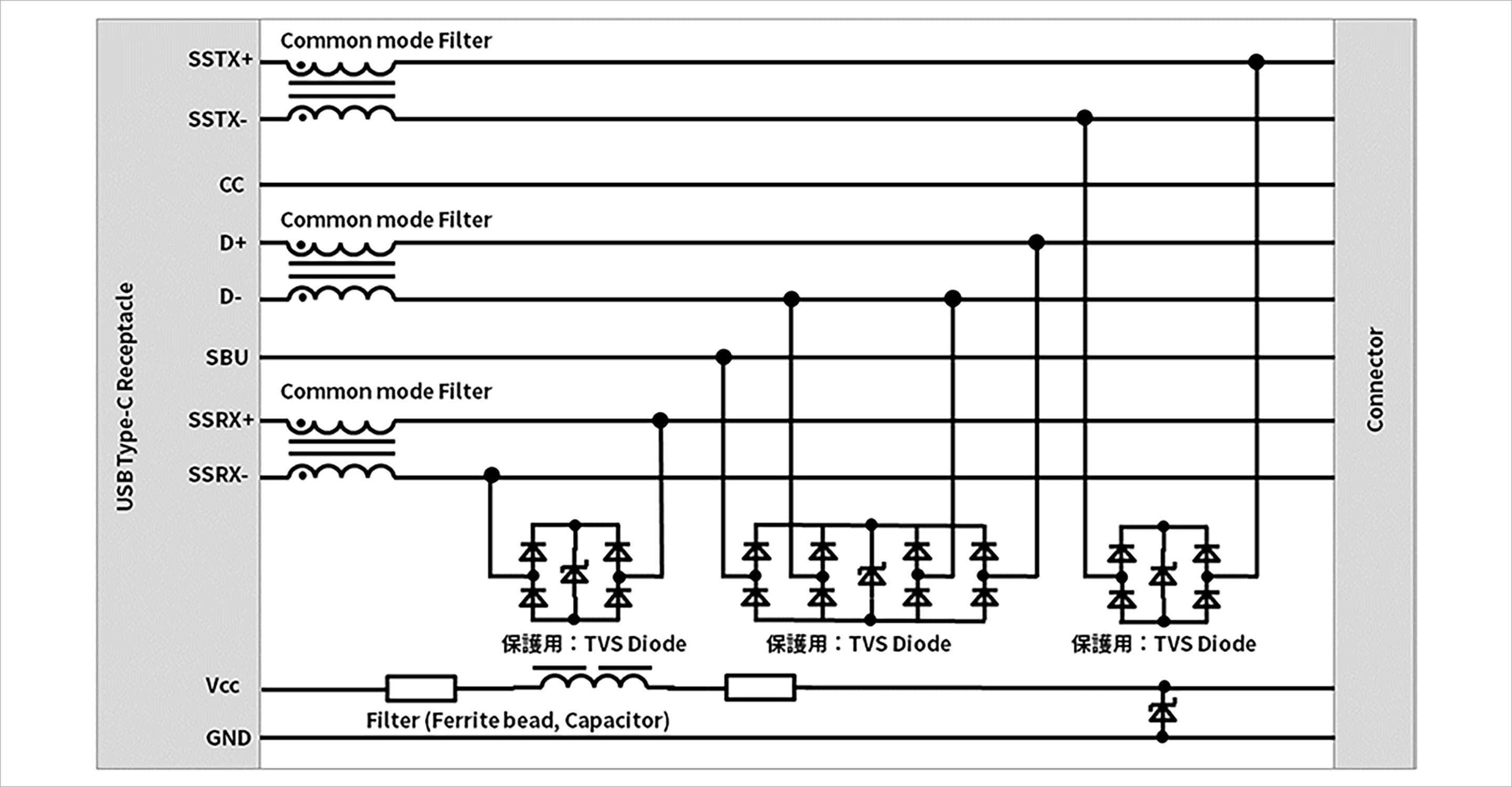 USB信号ラインブロック図