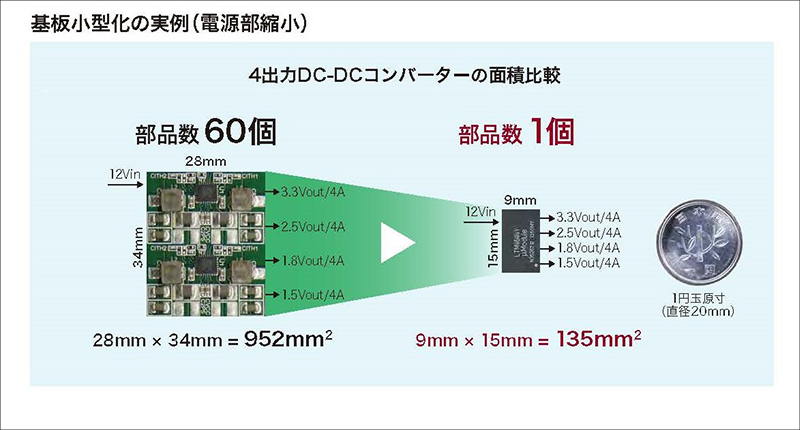 図２：4ch製品LTM4643