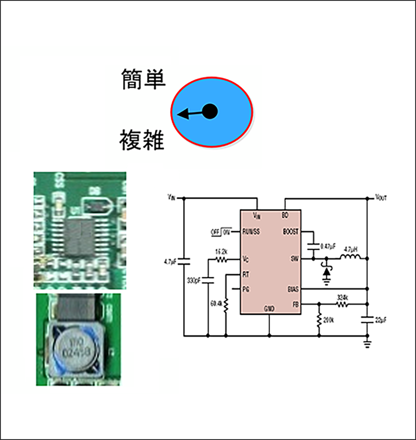 図2：パワー素子内蔵のDC/DCコンバーター