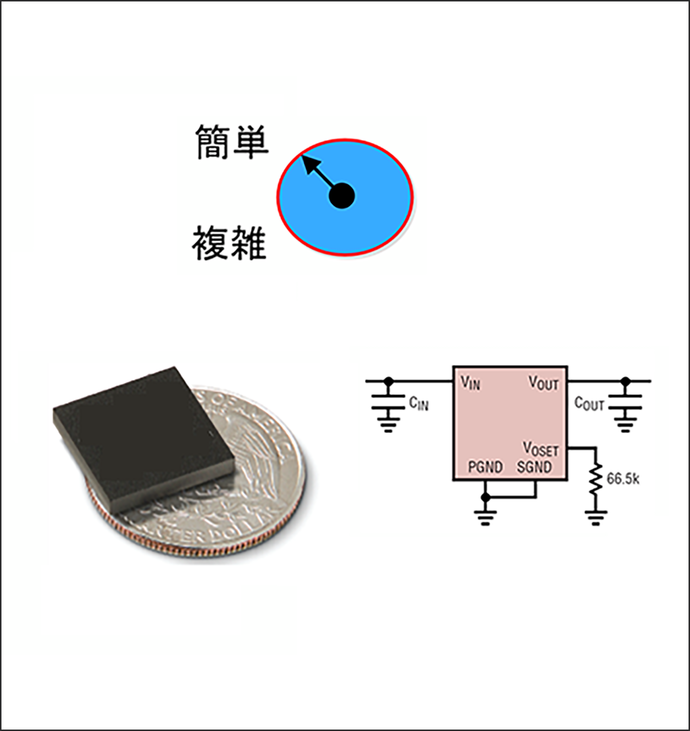 図4:モジュールタイプのDC/DCコンバーター