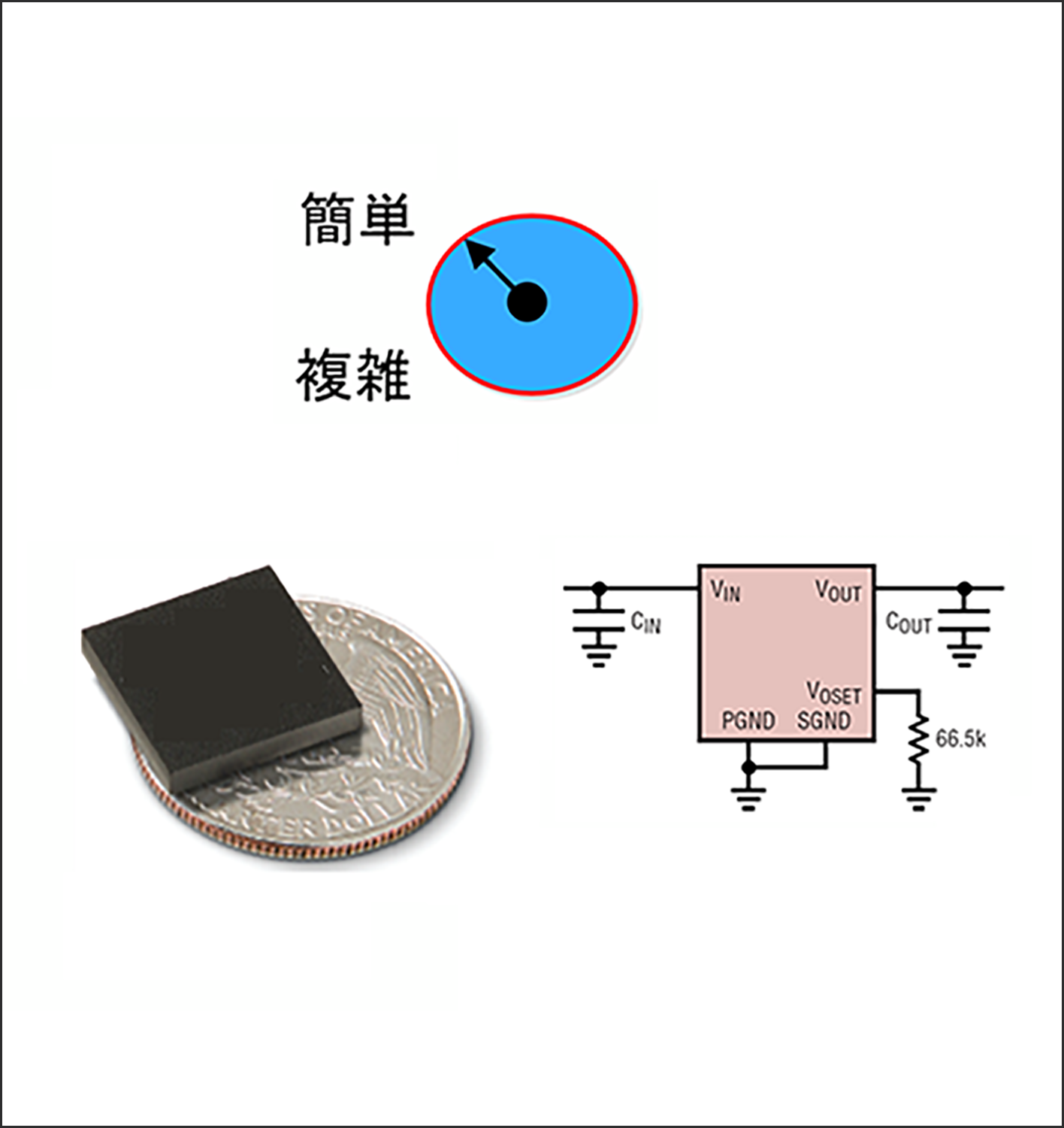 図4：モジュールタイプのDC/DCコンバーター