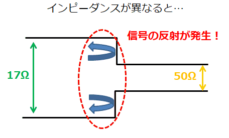 リンギングについて 半導体事業 マクニカ