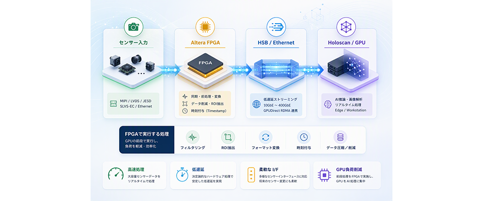 HSB 構成イメージ