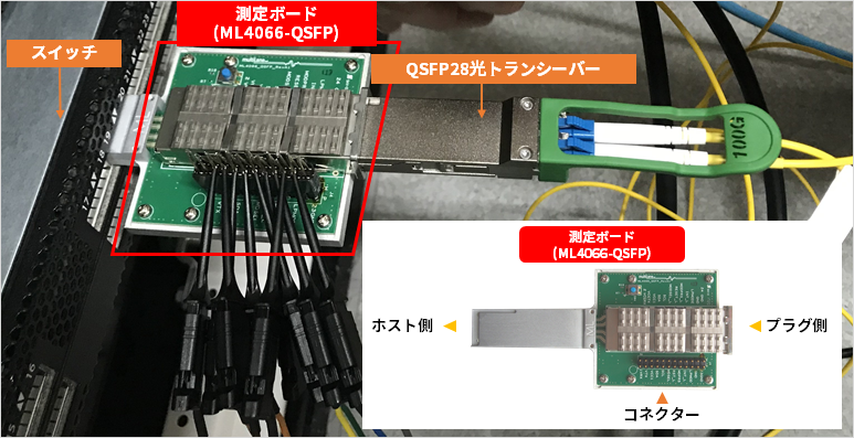 I2Cアクセスをモニターしているようす（Multilane社ML4066使用）