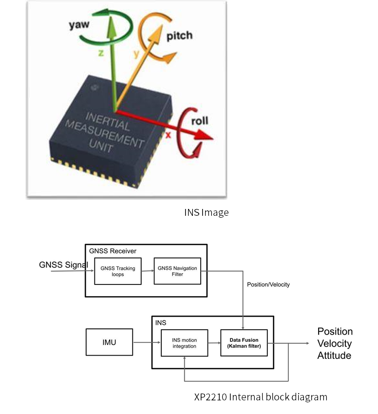 Untethered gps deals