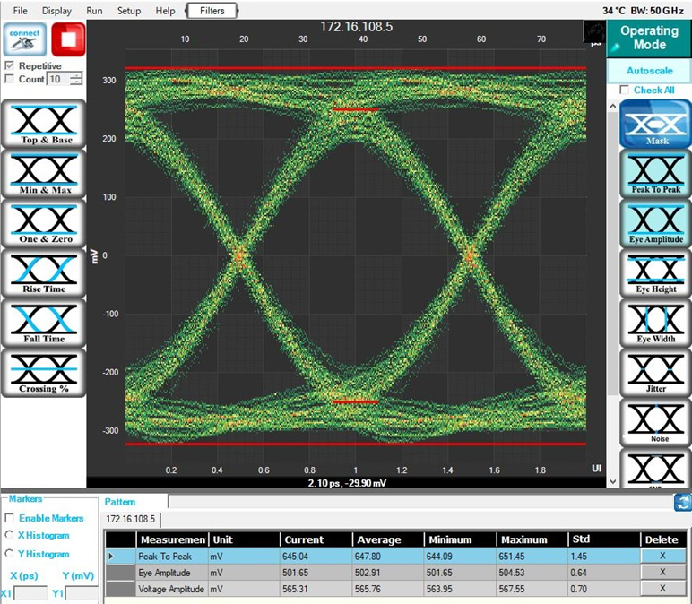 Example of eye pattern measurement with DSO