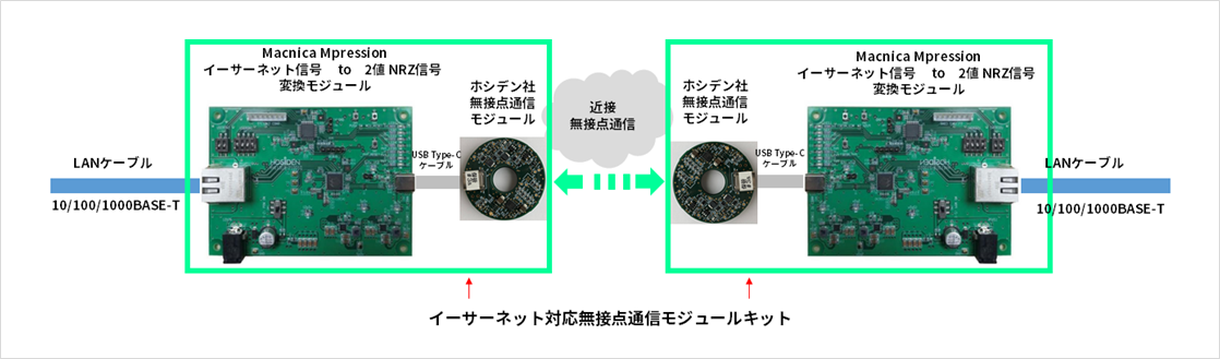 通信イメージ図