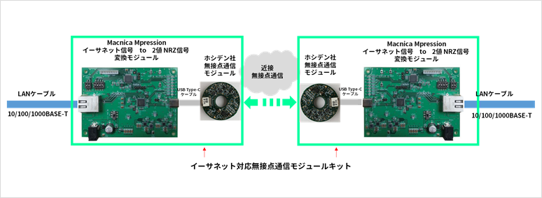 Communication image diagram