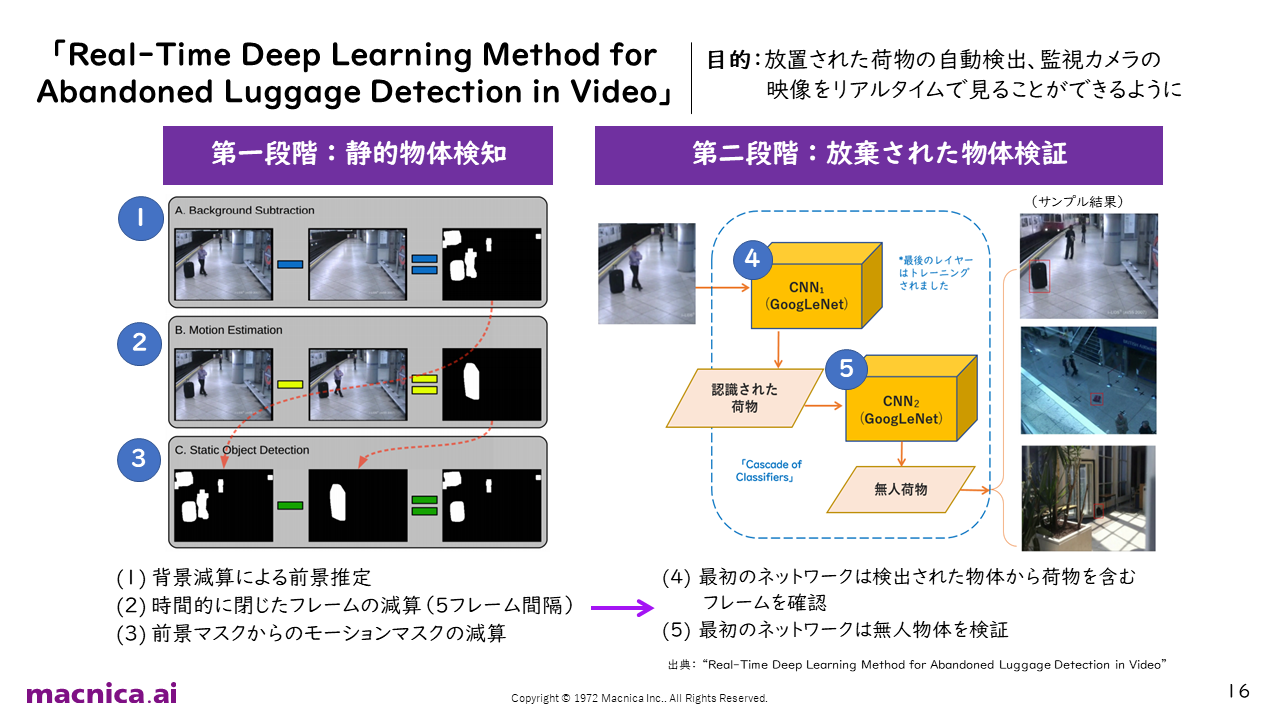 論文から学ぶ忘れ物検知