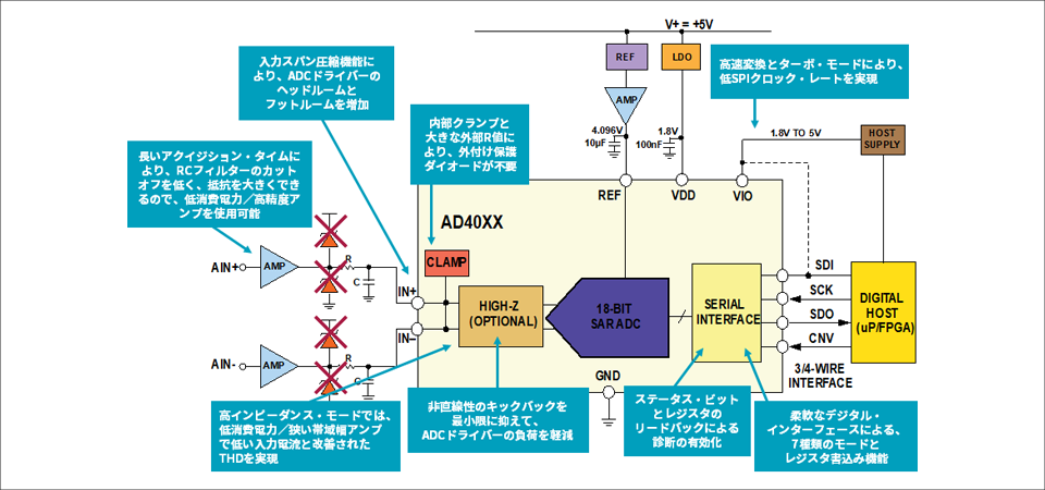 AD4000 series function list