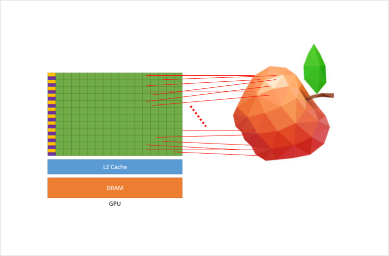 三角形の ポリゴンの集合で構成するリンゴ
