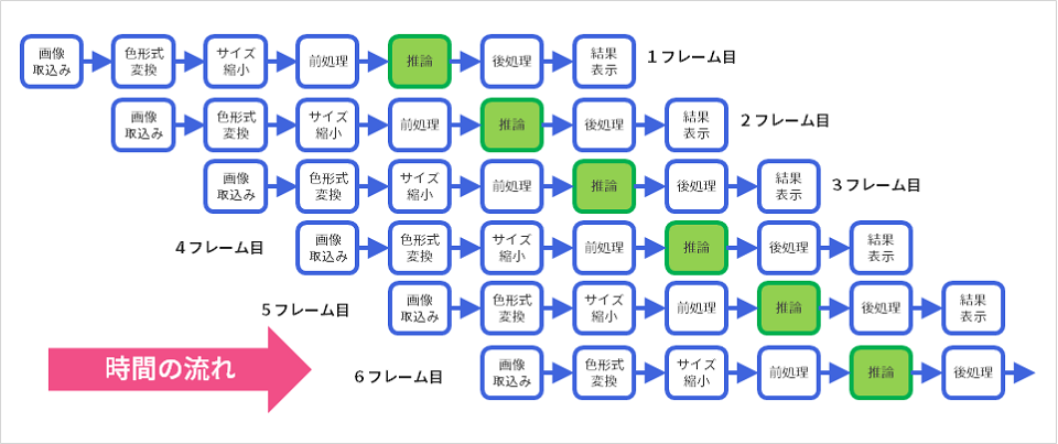 software pipeline