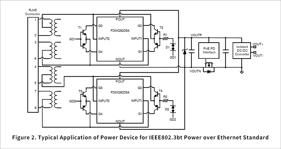 Figure 2. Typical Application of Power Device for IEEE802.3bt Power over Ethernet Standard