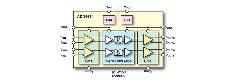 ADN4654の機能ブロック