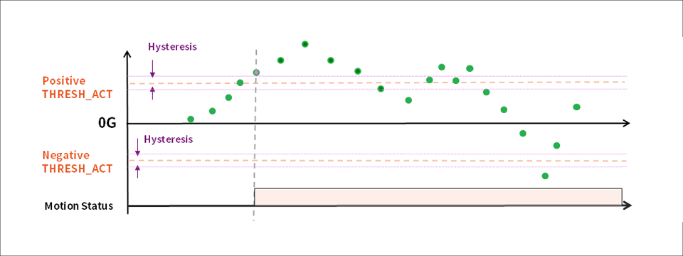 Operation image diagram