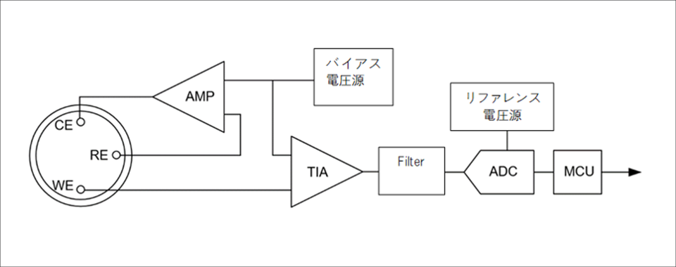 図1：三端子電気化学式ガスセンサーのコンディショニング回路