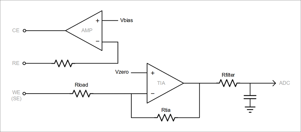 図11：設定可能な定電位回路のパラメーター