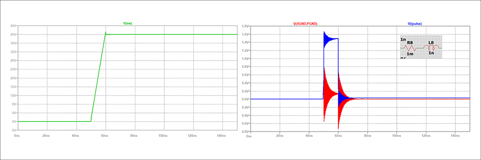 Figure 4: Output waveform affected by inductance (L8 = 1nH / R8 = 1mΩ)