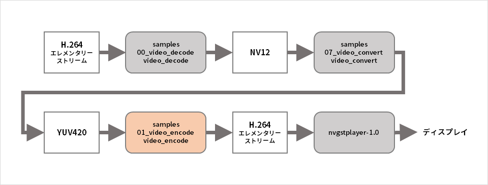 サンプルプログラム実行フロー