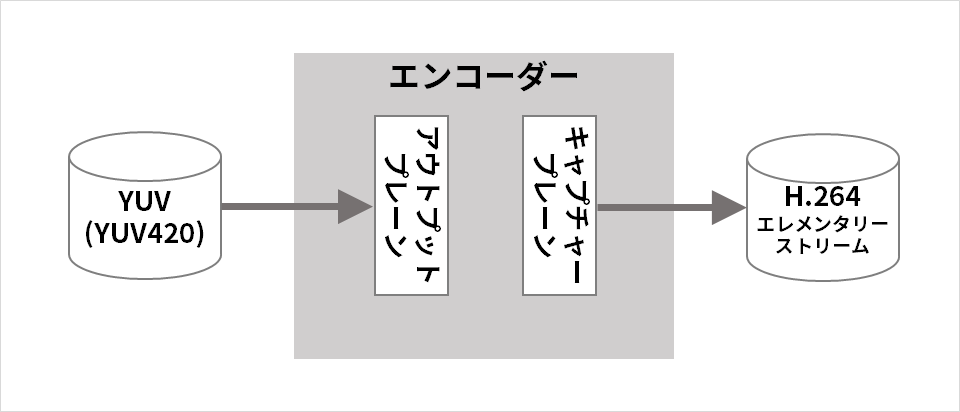 エンコーダー入出力