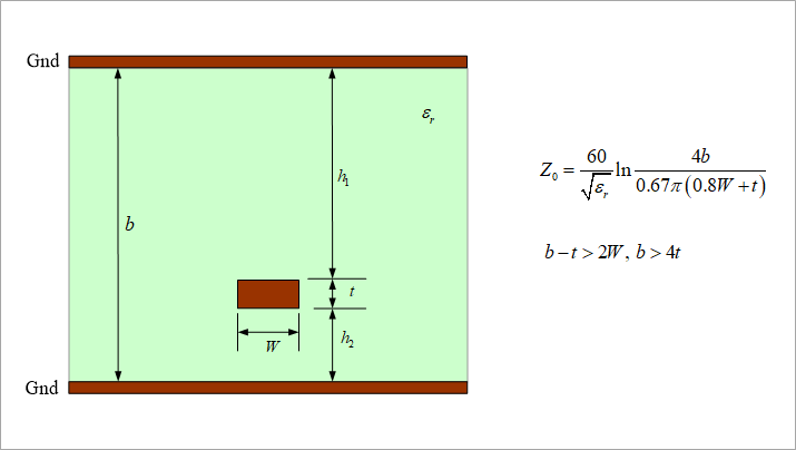 図9. ストリップ線路の近似式