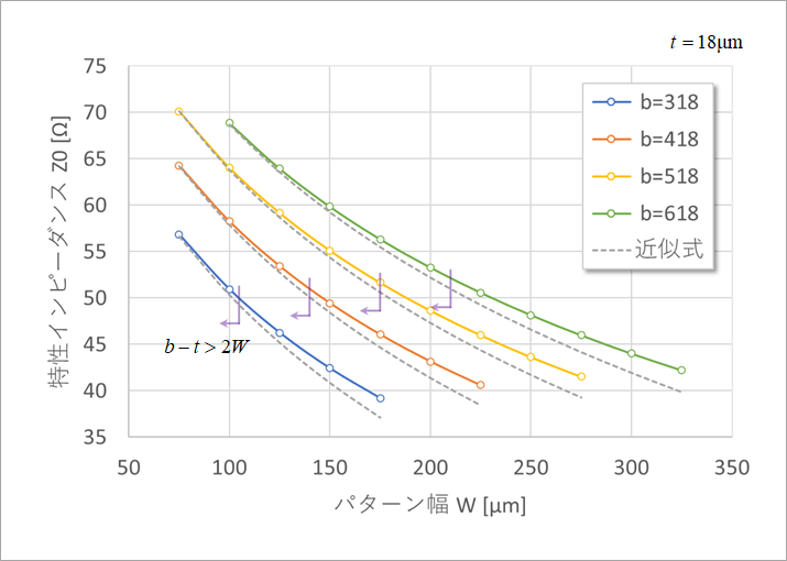 Figure 10. When h1=h2