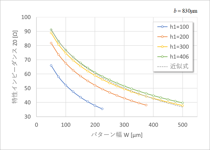 図11. h1を変えた場合