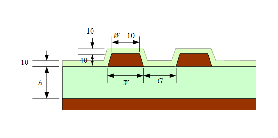 Figure 12. Cross section of microstrip line