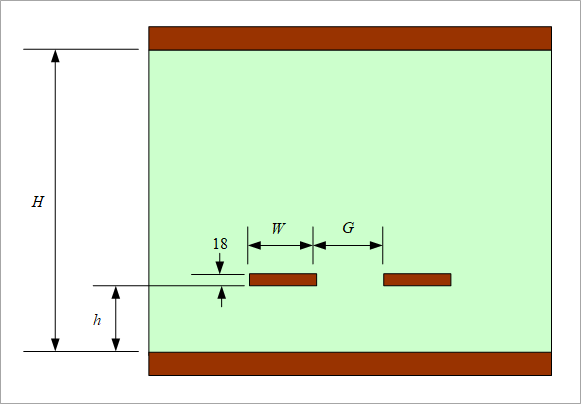 Figure 13. Stripline cross section