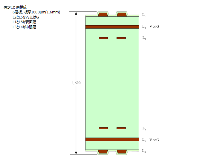 図16. 基板断面寸法を求めるエクセルシート解説2