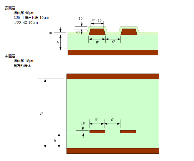 図17. 基板断面寸法を求めるエクセルシート解説3