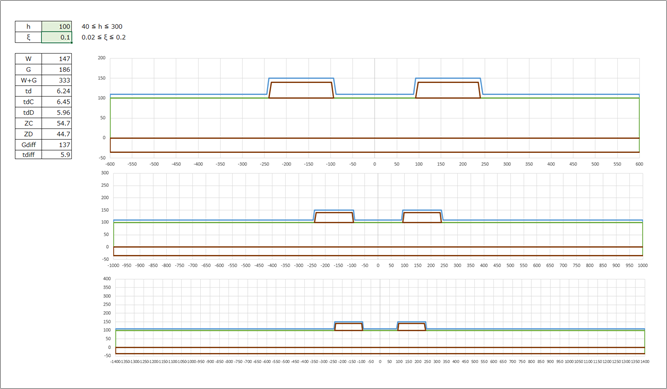 Figure 18. Surface layer analysis example