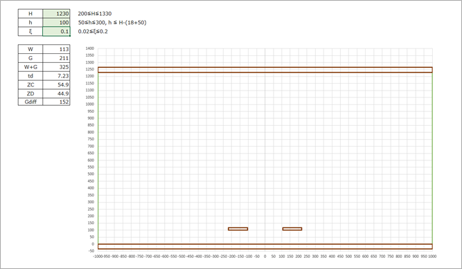 Figure 19. Intermediate layer analysis example