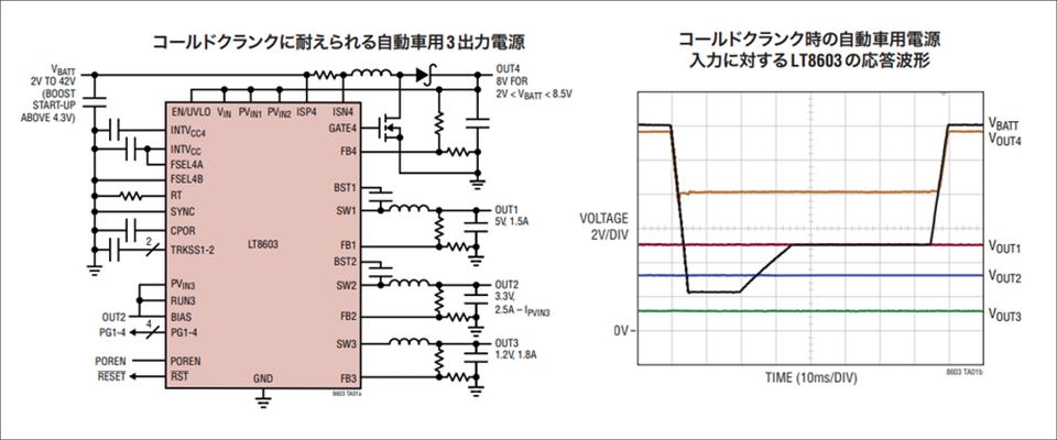 図3 : コールドクランク対応の昇圧/SEPIC型昇降圧用コントローラーLT8603