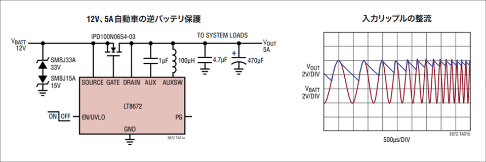 図4 : 理想ダイオードLT8672