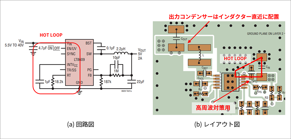 Figure 2: About the LT8609 HOT LOOP