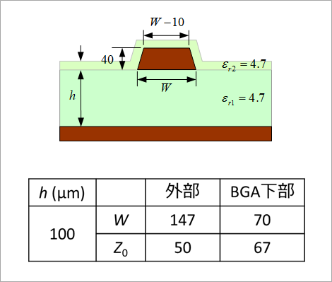 図1. 線路断面